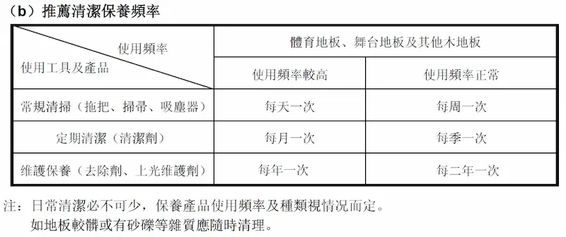 維護保養措施